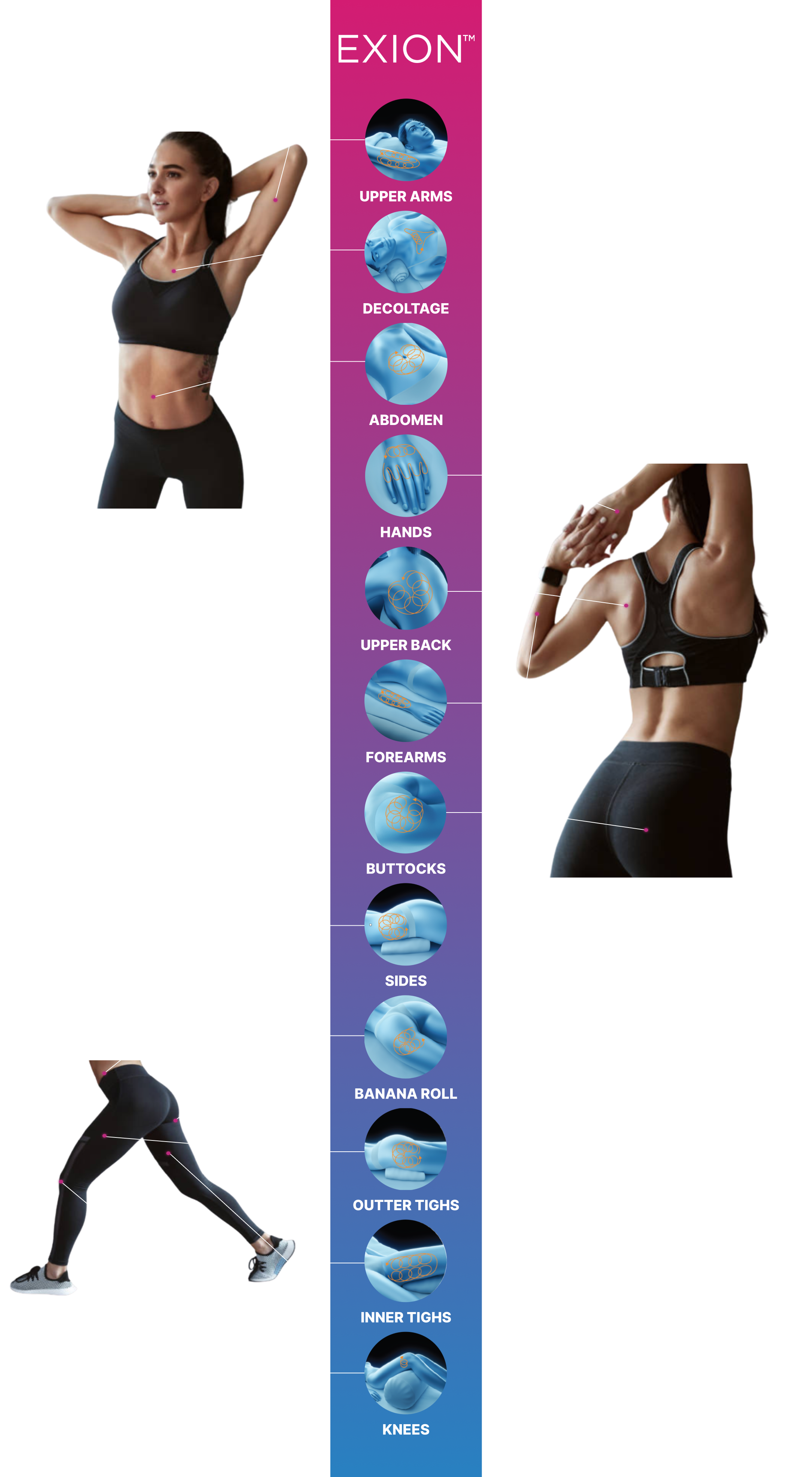 Chart of treatable body areas with icons for PicoSure Pro laser treatment in London